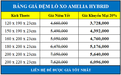 Bảng giá đệm lò xo Amelia Hybrid