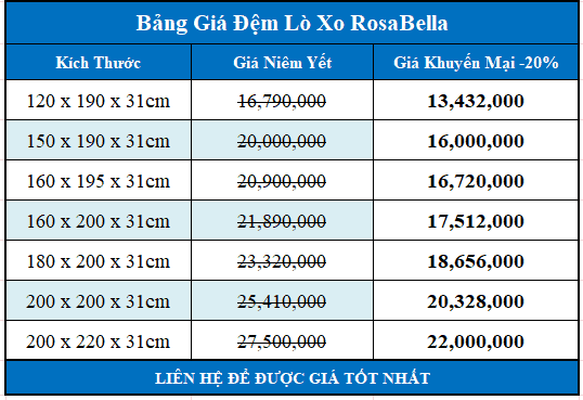 Bảng giá đệm lò xo Rosabella