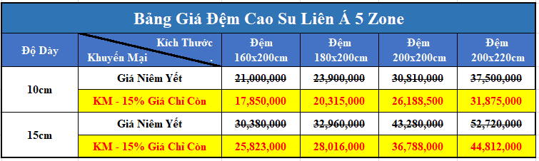 Bảng giá đệm cao su Liên Á 5 Zone
