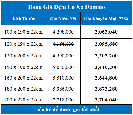 Bảng giá đệm lò xo Domino thường