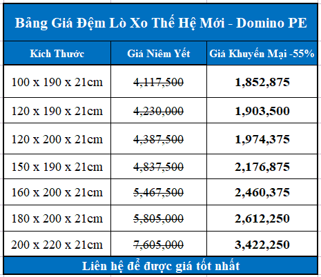 Bảng giá đệm lò xo thế hệ mới Domino PE