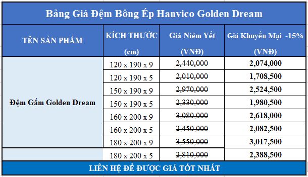 Bảng giá đệm bông ép Hanvico Golden Dream