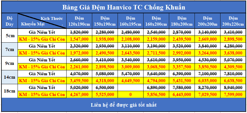 Bảng giá đệm bông ép Hanvcio TC chống khuẩn