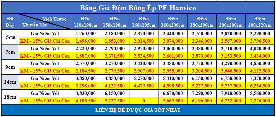Bảng giá đệm bông ép PE Hanvico