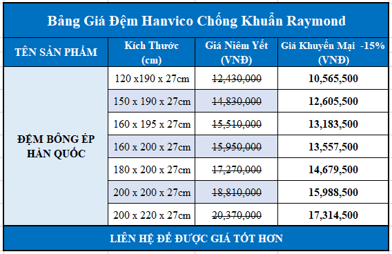 Bảng giá đệm bông Hanvico Raymond