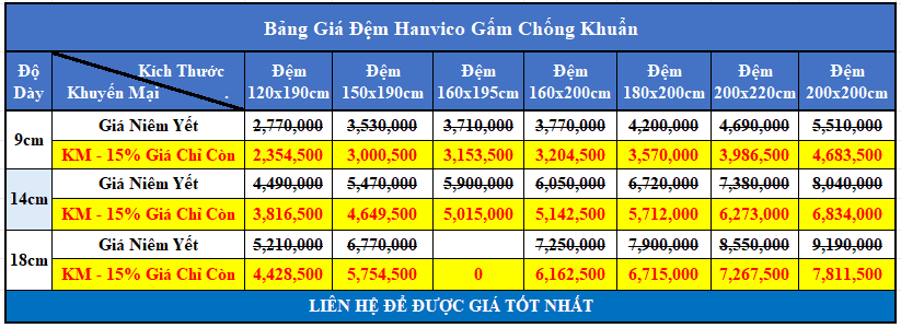 Bảng giá đệm bông ép Gấm chống khuẩn