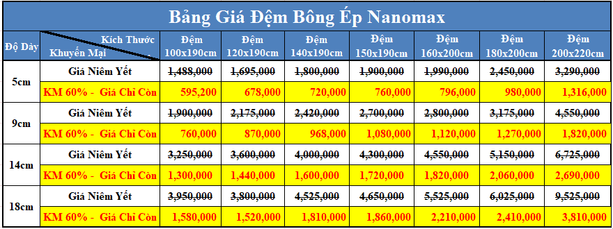 Bảng giá đệm bông ép Nanomax