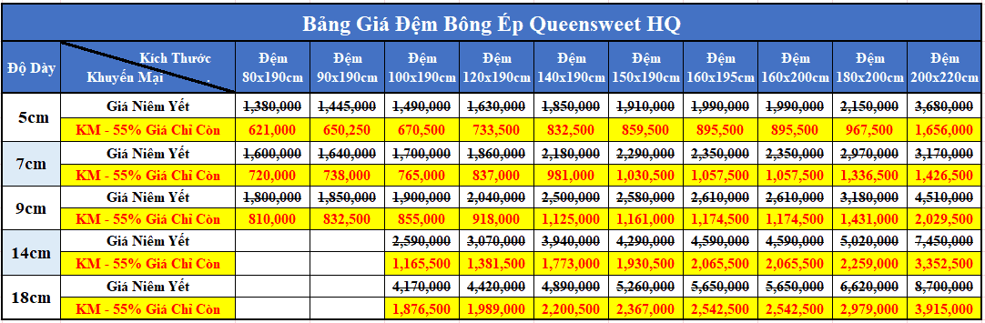Bảng giá đệm bông ép Queensweet HQ