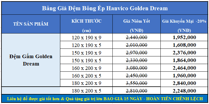 Bảng giá đệm Hanvico Golden Dream
