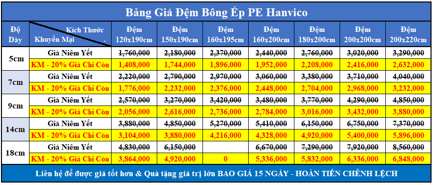 Bảng giá đệm bông ép Hanvico PE