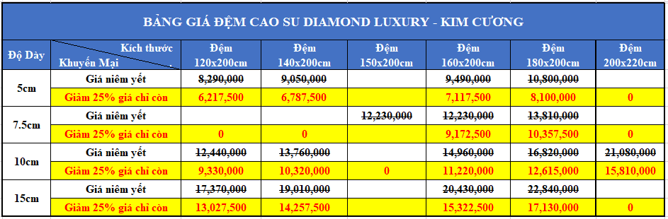 Bảng giá đệm cao su Kim Cương Diamond Luxury