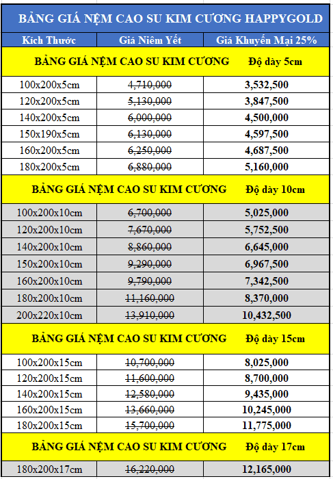 Bảng giá đệm cao su Kim Cương Happy Gold