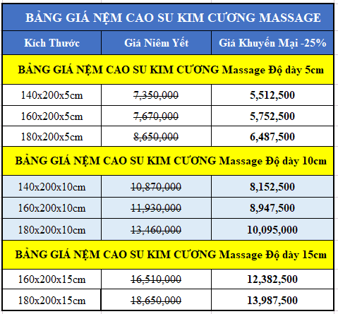 Bảng giá đệm cao su Kim Cương Massage