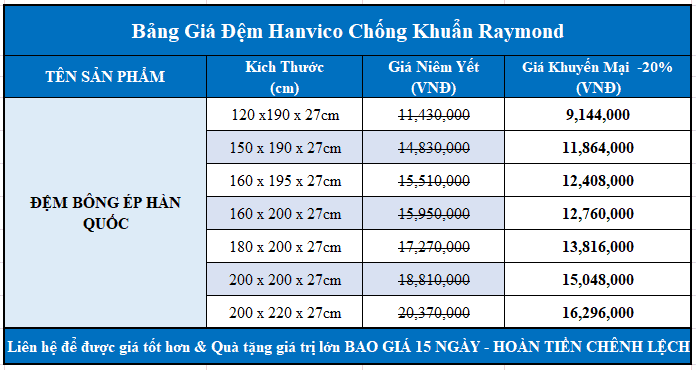 Bảng giá đệm bông ép Roymond