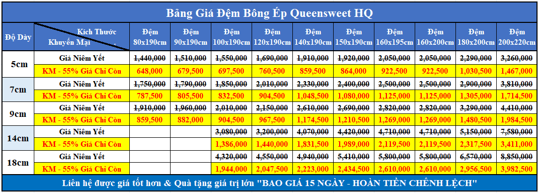 Bảng giá đệm bông ép Queensweet HQ