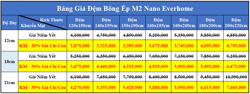 Bảng giá đệm bông ép Everhome M2 Nano