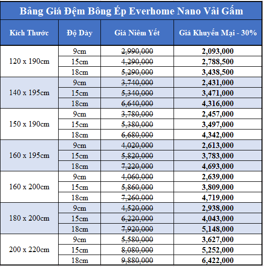 Bảng giá đệm bông ép Everhome Nano vải Gấm