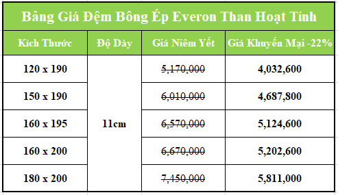 Bảng giá đệm bông ép Everon than hoạt tính