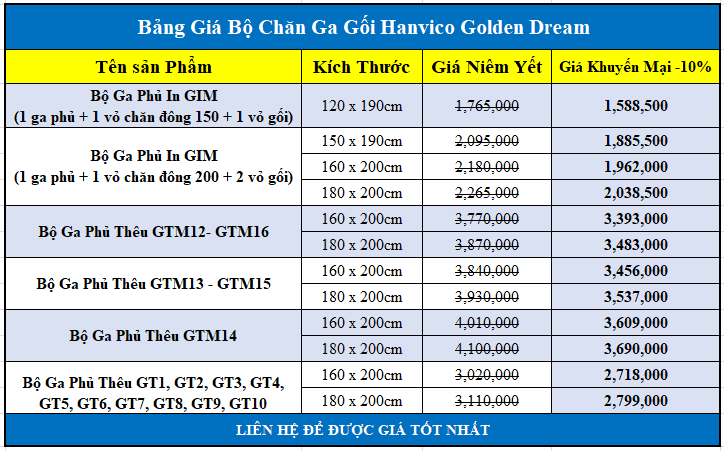 Bảng giá chăn ga gối Hanvico Golden Dream