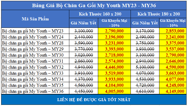 Bảng giá bộ chăn ga gối My Youth MY23 -MY36