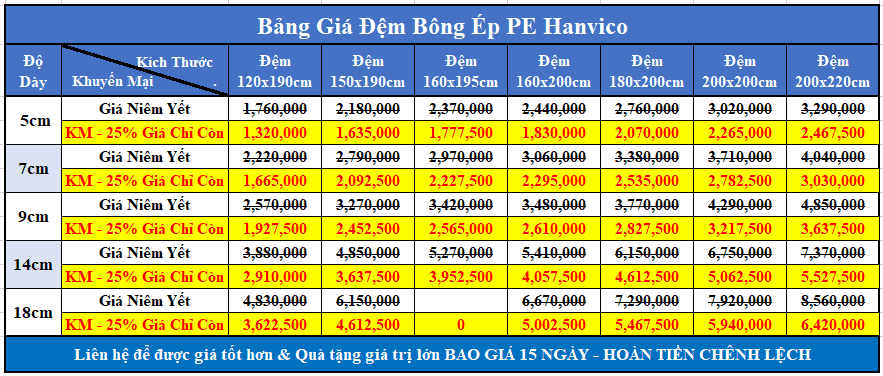 Bảng giá đệm bông ép PE HQ
