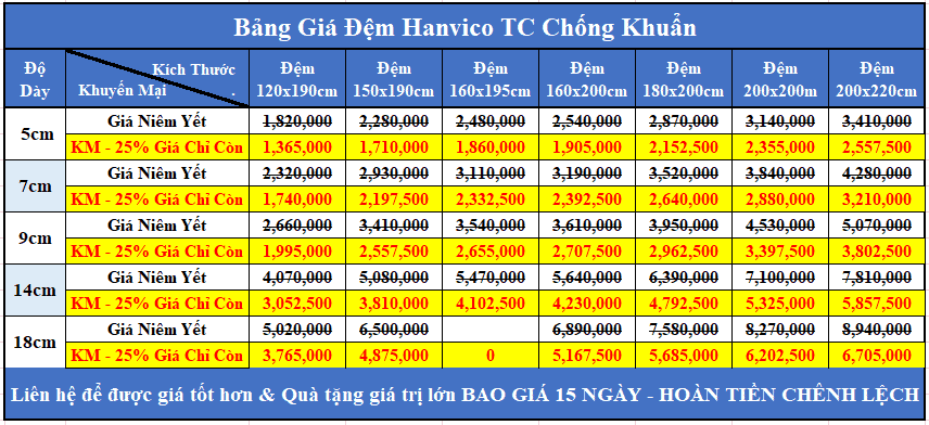 Bảng giá đệm bông ép Hanvico TC chống khuẩn