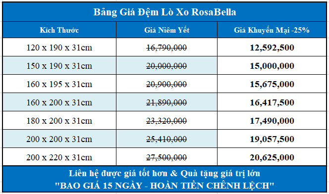 Bảng giá đệm lò xo Rosabella