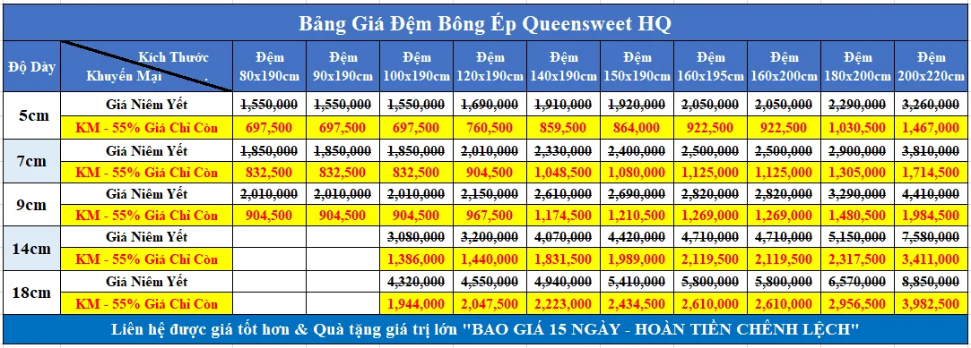 Bảng giá đệm bông ép Queensweet giá rẻ
