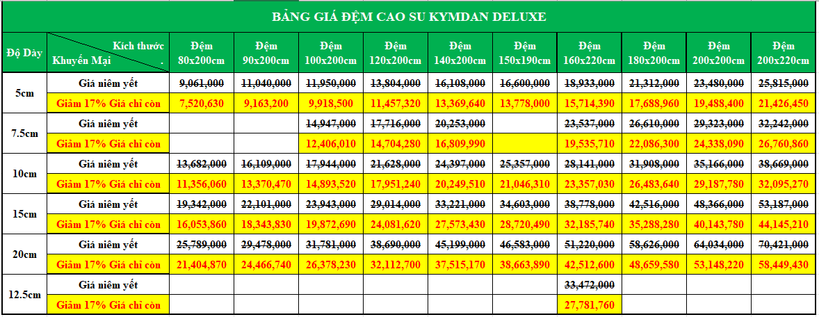 Bảng giá đệm cao su Kymdan Deluxe