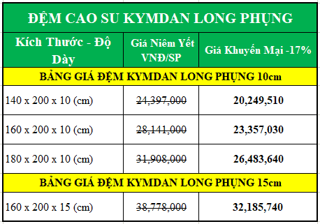 Bảng giá đệm cao su Kymdan Long Phụng