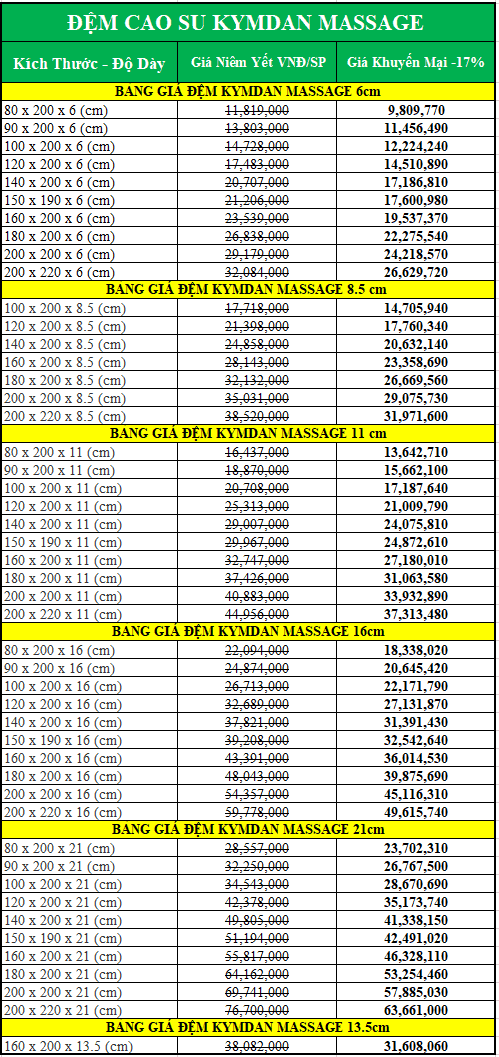 Bảng giá đệm cao su Kymdan Massage