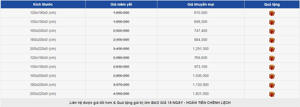 đệm gấp 3 việt á choice