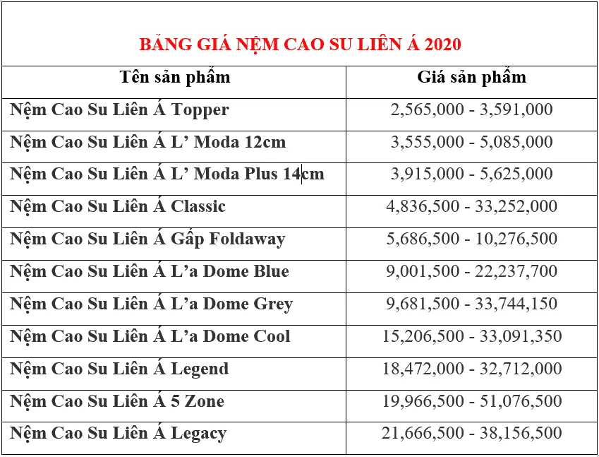 Bảng giá nệm cao su Liên Á