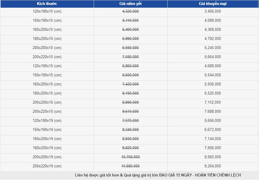 Đệm bông ép Hanvico Amelia Nano