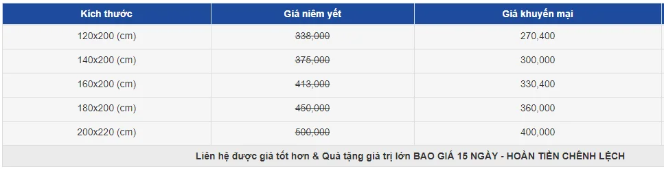 Bảng giá tấm bảo vệ đệm Bamboo