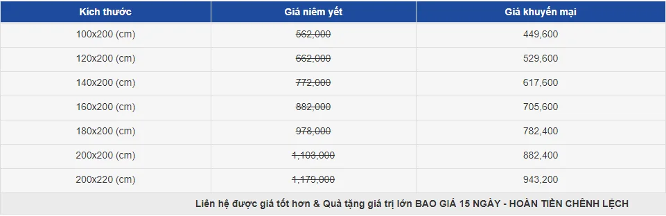 Bảng giá tấm bảo vệ đệm cao cấp