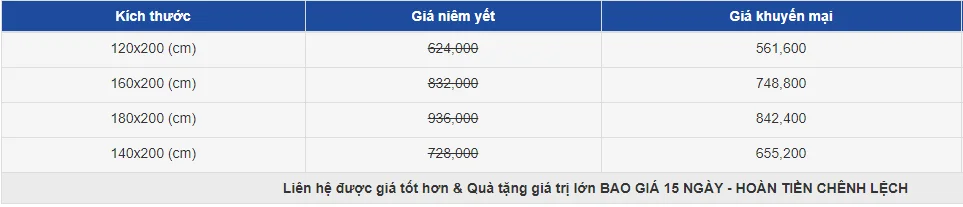 Bảng giá tấm bảo vệ đệm Liên Á